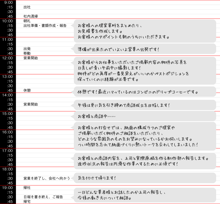 とある営業の一日